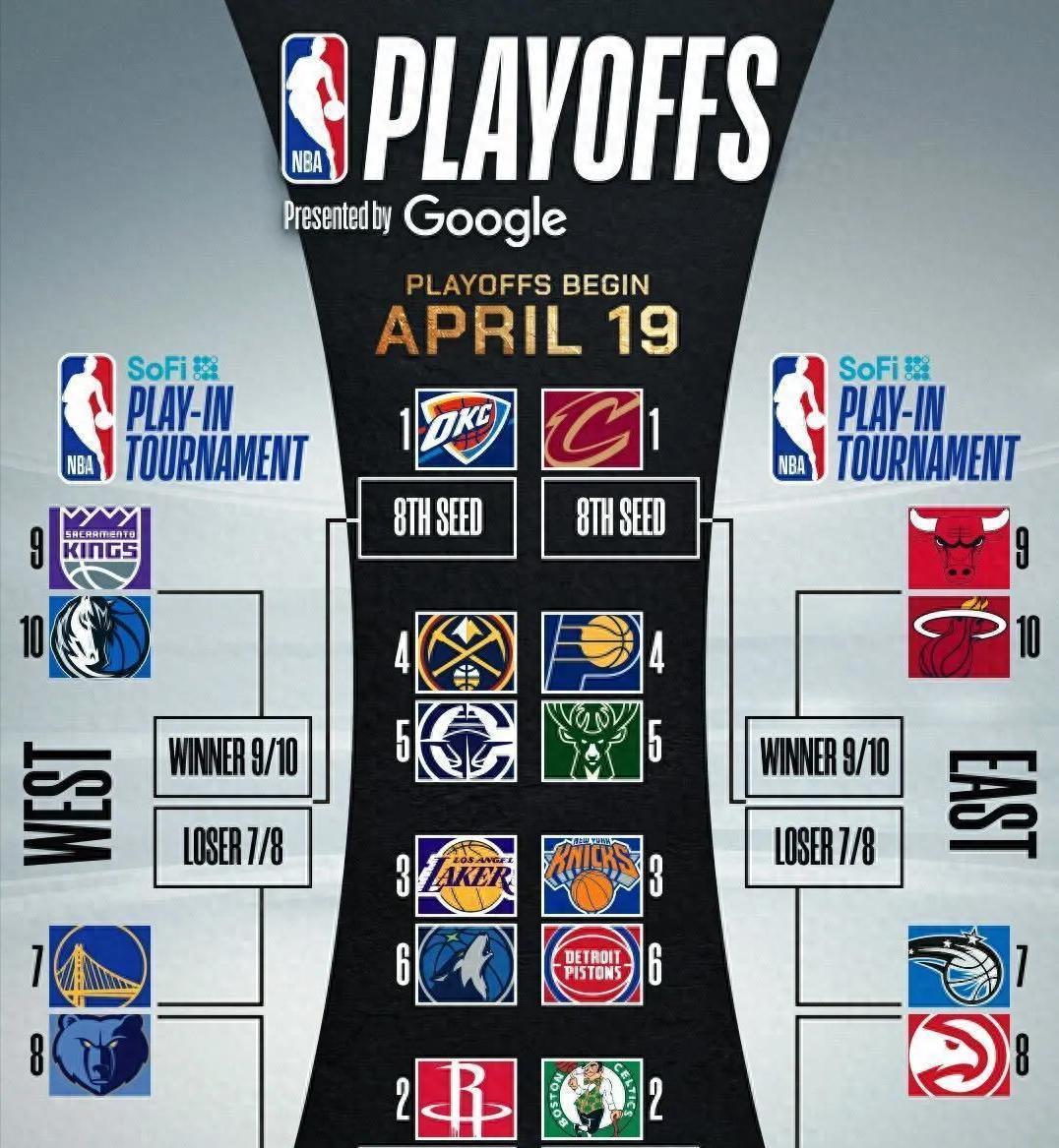 关于赛地聚焦——NBA季后赛集结日热度飙升,罗马回应争议,管理层满意,年轻球员得到机会的信息 关于赛地聚焦——NBA季后赛集结日热度飙升,罗马回应争议,管理层满意,年轻球员得到机会的信息